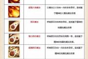 玩转魔力宝贝私服的职业发展路径