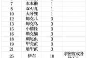 魔力宝贝史上最难任务解析