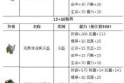 魔力宝贝私服技能加点指南 最大化输出提升