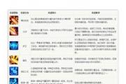 魔力宝贝私服新手村隐藏任务轻松完成攻略