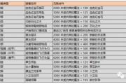 魔力百科装备掉落一览，获取顶级装备的必备攻略