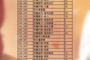 魔力宝贝装备属性如何提升？附魔与镶嵌全攻略