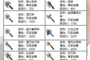 魔力宝贝私服角色养成计划 如何快速成长为大佬