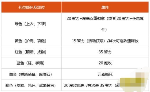魔力百科装备强化秘笈 打造高属性装备的秘诀