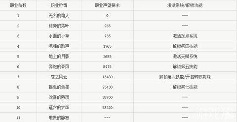 魔力宝贝私服装备强化系统全解析